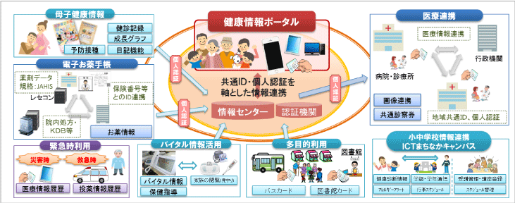 ICTしるくプロジェクト